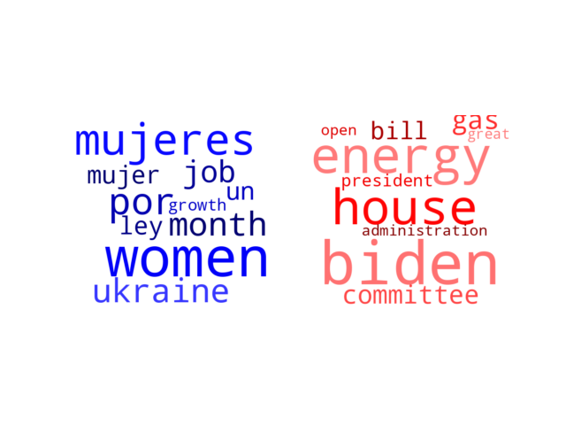 Wordcloud from Sunday April 3, 2022.